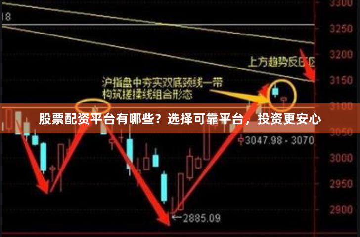 股票配资平台有哪些？选择可靠平台，投资更安心