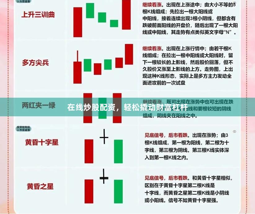 在线炒股配资，轻松撬动财富杠杆